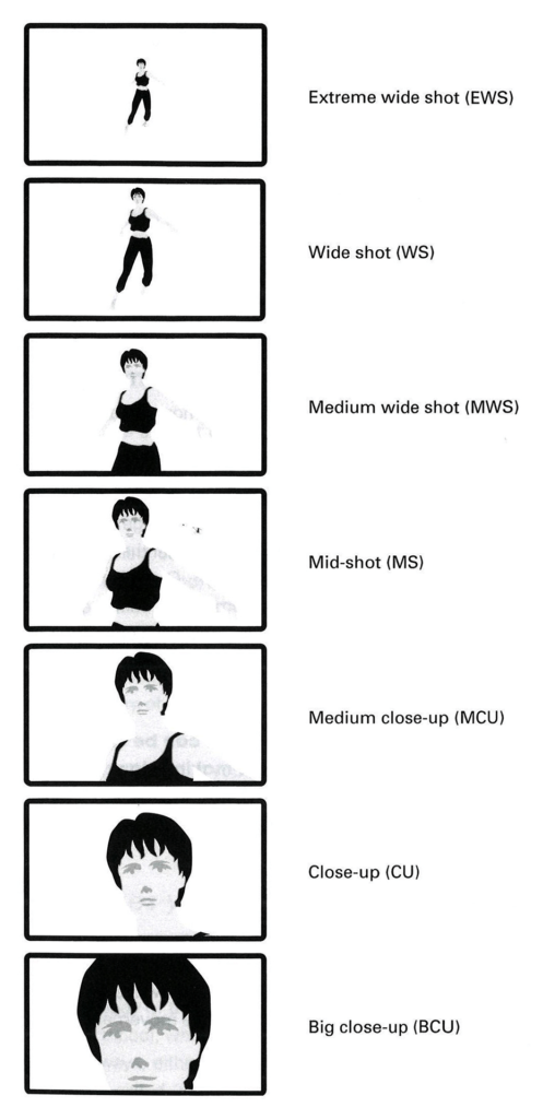 Shot types diagram